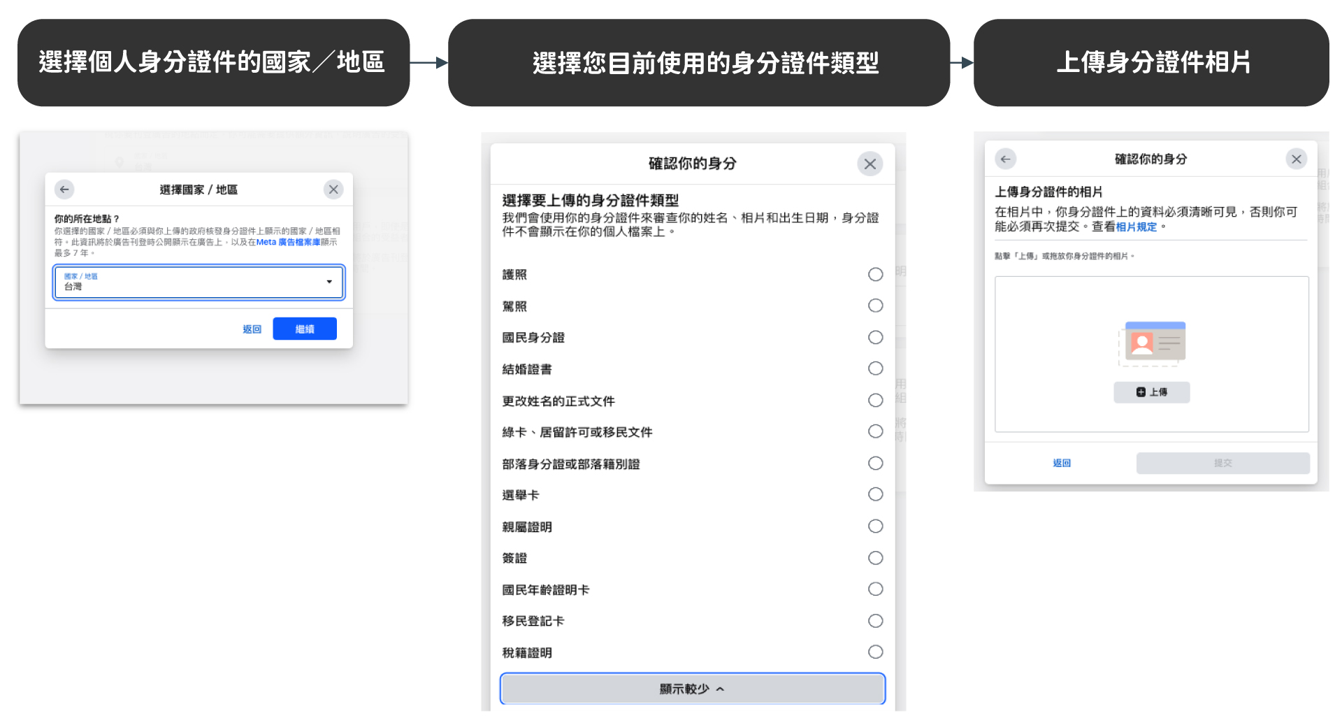 好日子行銷有限公司_Meta-廣告驗證個人身份