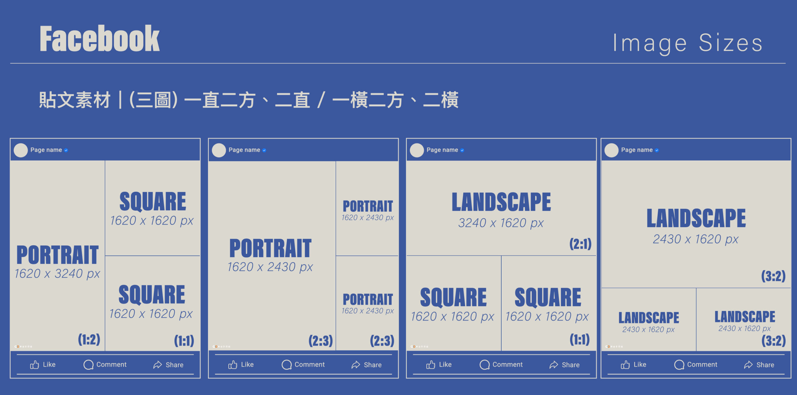 meta-facebook-社群貼文素材尺寸-三圖-好日子行銷有限公司